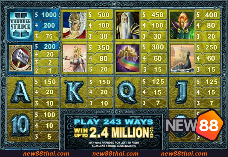 Wildstorm สายฟ้าฟาด เปลี่ยนทั้งรีลให้กลายเป็นรางวัล